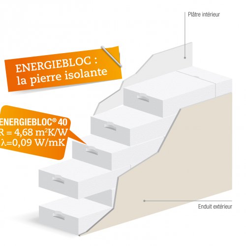 ENERGIEBLOC®